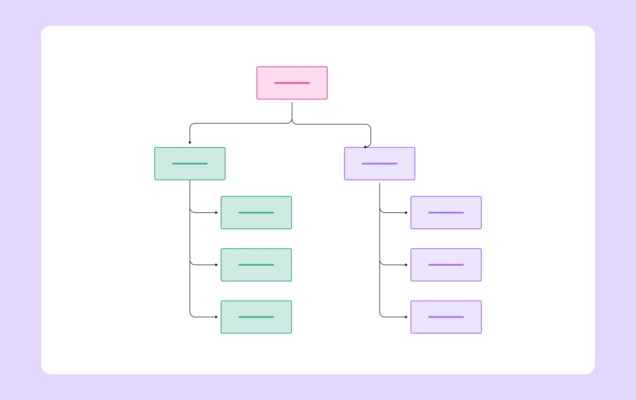 HR organizational chart